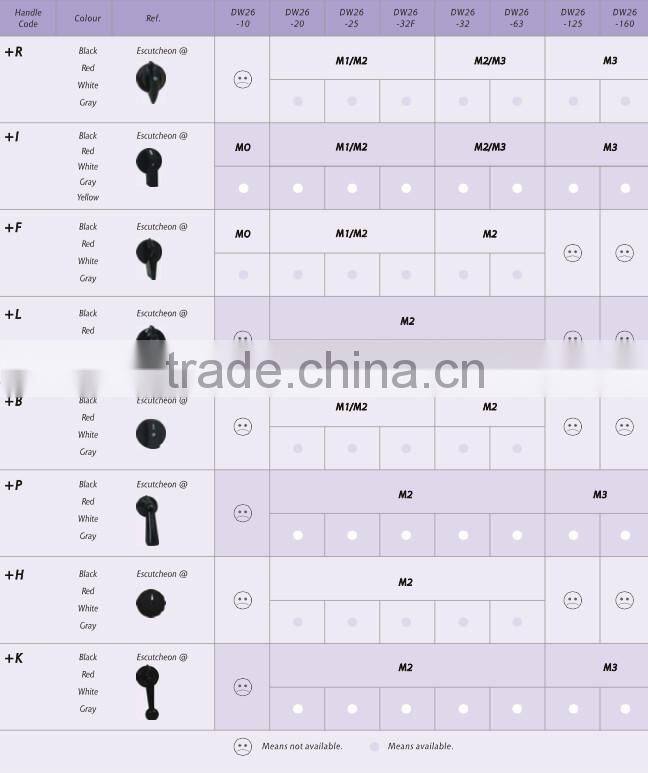 25A 2-CELL 4POS Reversing Cam Switch