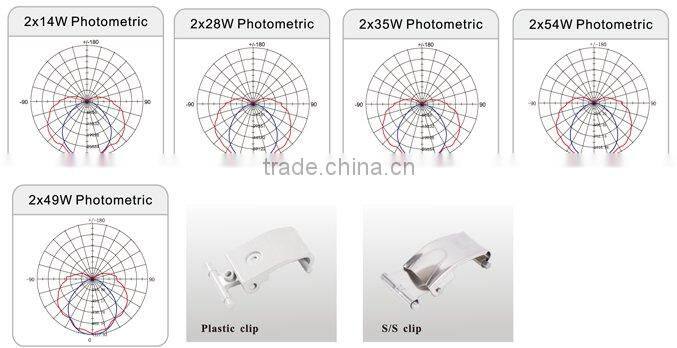 Corrosion Proof Lighting Fixtures 2x54W