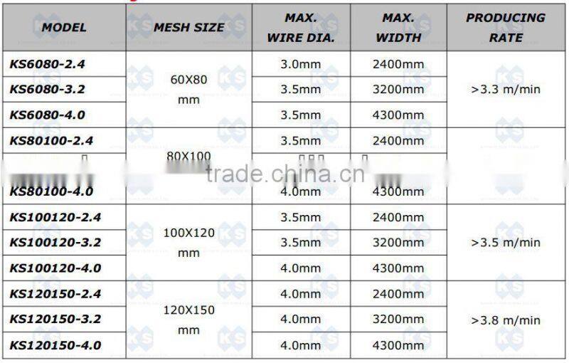 Gabion Mesh Making Machine