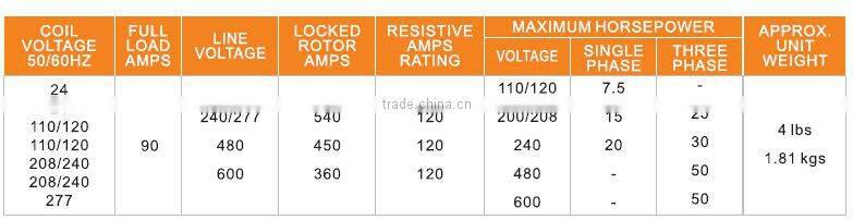 electrical products of contactor with 2pole 90A 277VAC