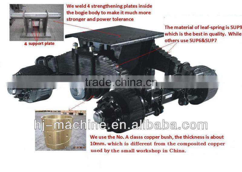 Bpw type 24 Ton Drum Bogie