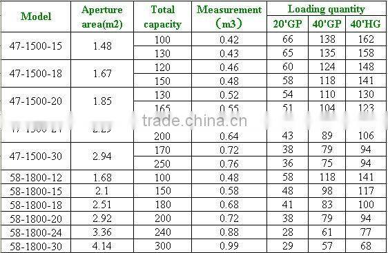 Hot model Low Pressure Solar Water Heaters