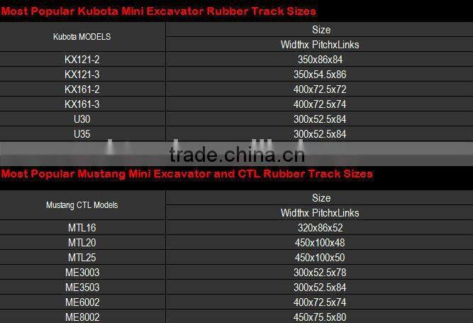 Supply high quality rubber running track/mat