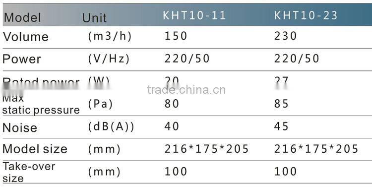 Duct ventilator fresh air supply units