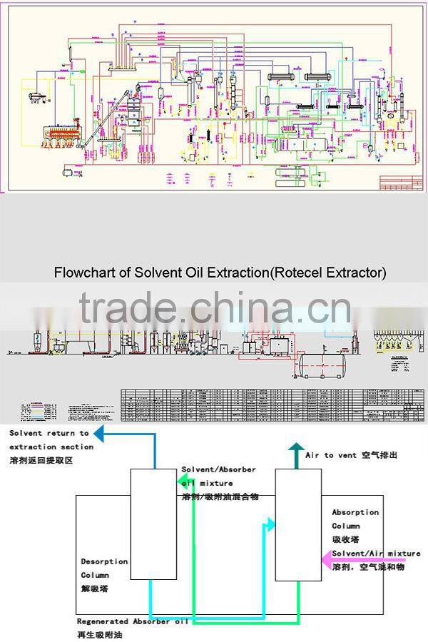 corn oil extraction machine for sunflower oil extraction solvent extraction machine palm oil extraction equipment