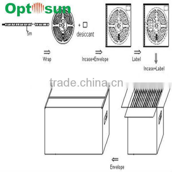 smd flexible 5050 led ribbon with CE RoHS approved