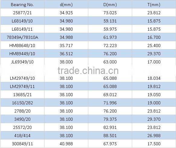 Gold factory good price single row tapered roller bearing 32308
