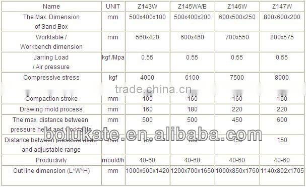 Iron Melting Furnace / Cast Iron Moulding Machine