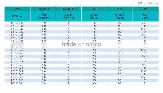 HSSCo8 2 Flute Spiral Taper End Mill -- CNC Cutter