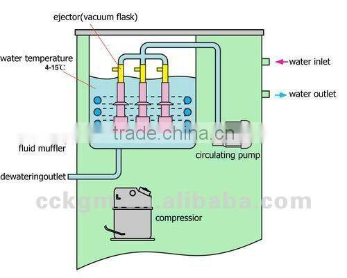 Laboratory equipment DLSB-ZC low temperature vacuum pump (patent product)