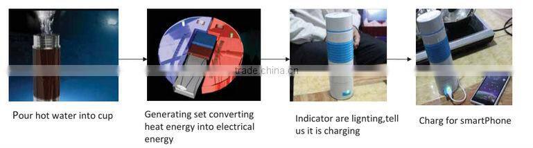 Best power bank High Quality cup power bank 1000 mah hot in the market