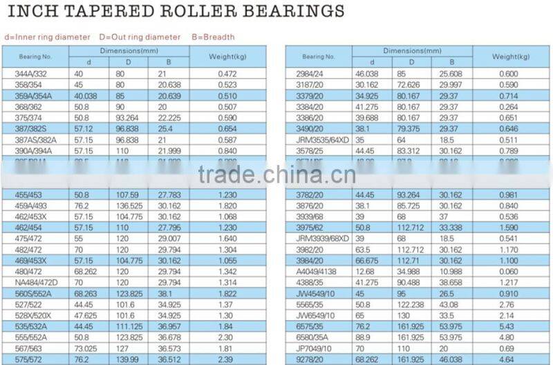 Tapered roller bearing 17580/20,auto bearings, chrome steel bearings