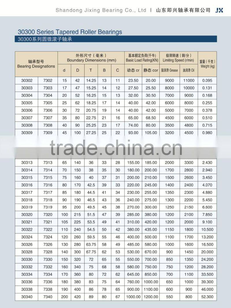 Tapered Roller Bearing 30303 Bearing Manufacturer
