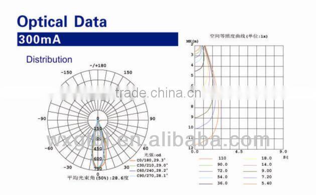 3W LED DownLight