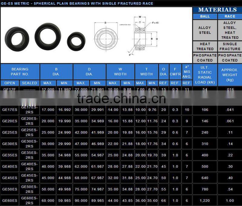 GE-ES metric Spherical Plain Bearing