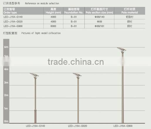 hot dipped galvanizing and painting powder coated curved led lighting IP65
