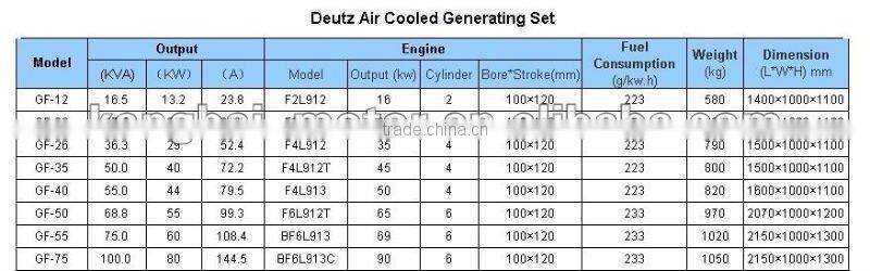 Kangbai power generators silent