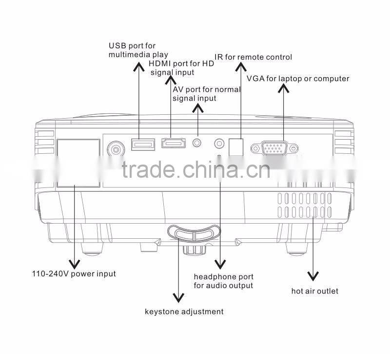 Perfect Gift RD-805 HDMI /AV/VGA/SD/USB Home cinema Mini Led video Projector