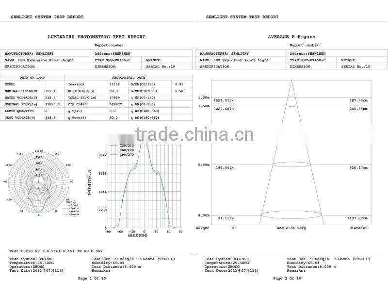 Wholesale Ensure Led Spot Light Dimmable Led Downlight Kit Dimmable