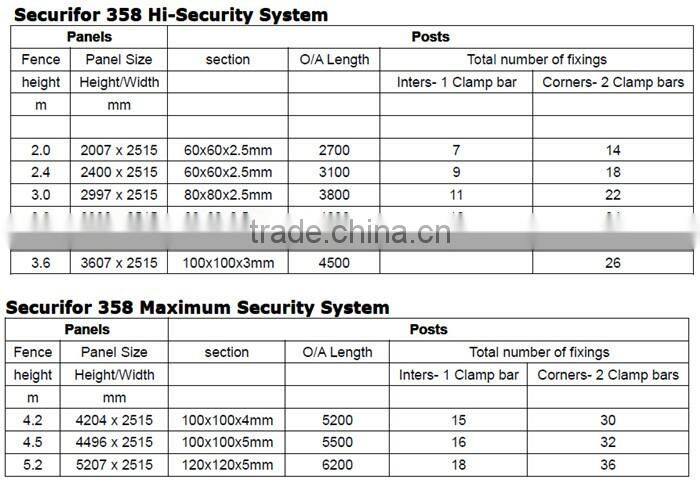 Anti-climb welded mesh fence,prison security fence prices