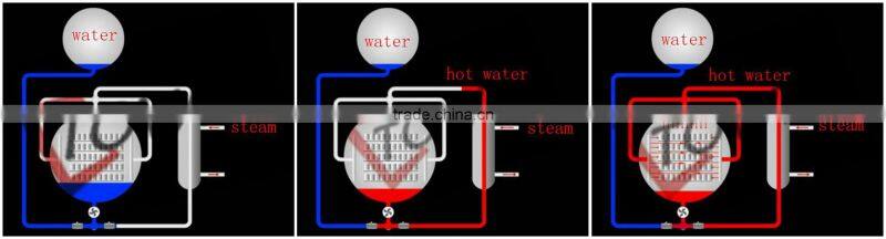 500-5000L hospital equipment autoclave sterilization