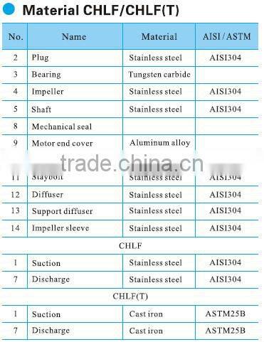SIngflo 10 bar high pressure horizontal centrifugal oil pump