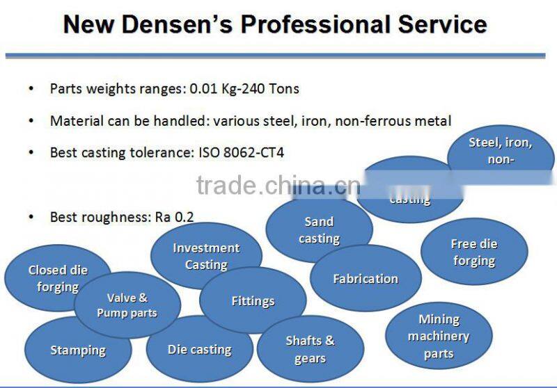 OEM service spare parts high quality steel forging press