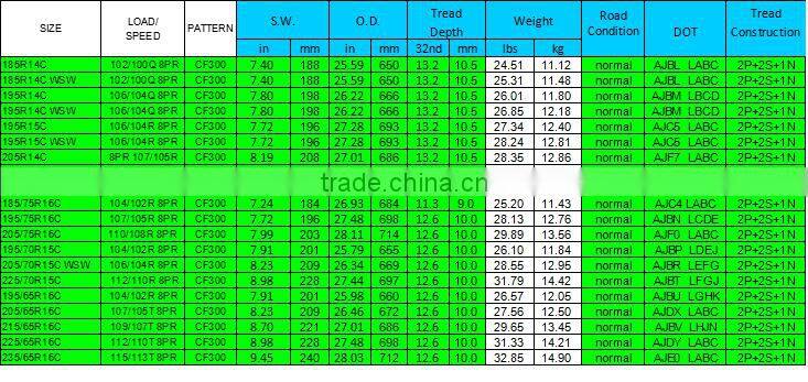 CF3000 all terrain tires