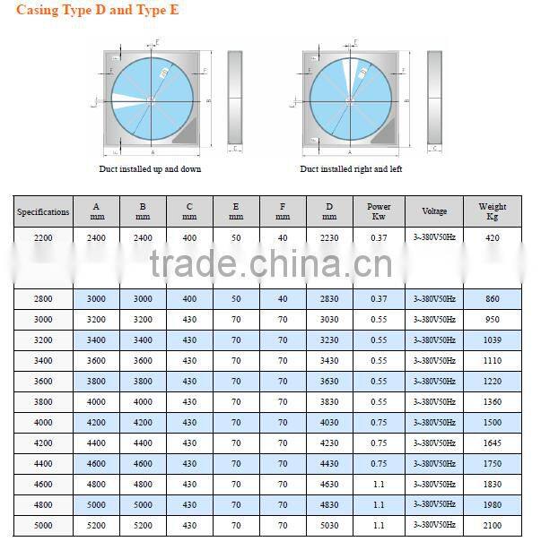 High efficiency air to air heat exchanger for air conditioning