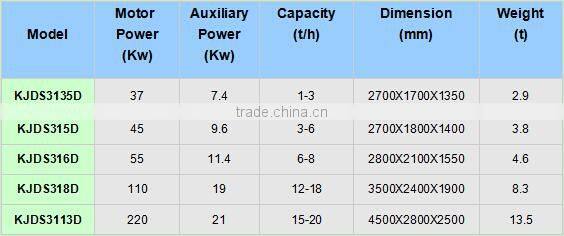 wood chipper shredder
