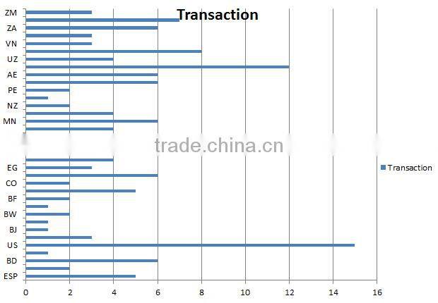500L autoclave sterilizer for glass bottole and tin can sterilizer autoclave retort for seafood tin can