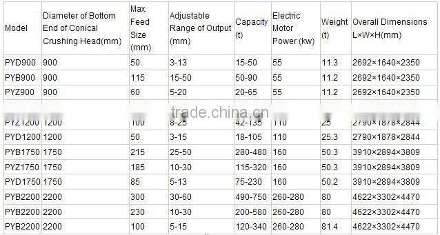 Fine Powder Crusher Machine