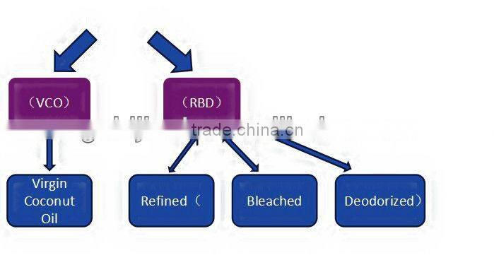 20 Ton coconut oil mills for copra