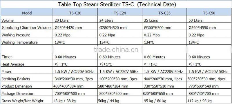 TS-C Table top autoclave sterilizer Class N Autoclave Machine -Bluestone Autoclave