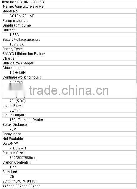 GS18N Li-ion Garden AGRICULTURE SPRAYER