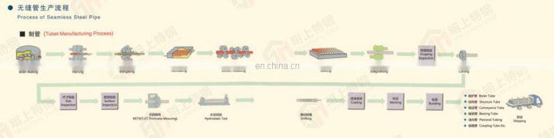 mild hot rolled steel flat bars s275 made in China factory