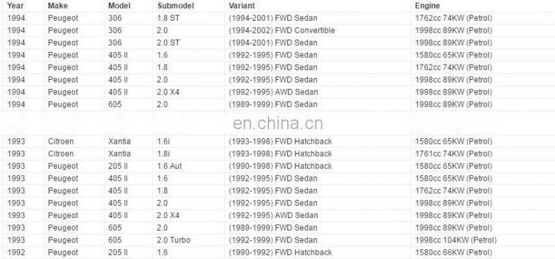 Ignition Coil Pack for Citroen Berlingo Xantia X1 X2 Xsara Peugeot 205 306 405 605 OEM 597048, 597060, 597070