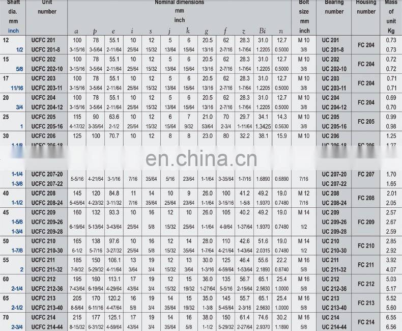 pillow block bearing ucf213 bearing housing