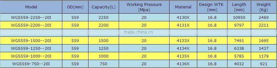 YK high quality OD559mm 1000L jumbo cylinder bundle container