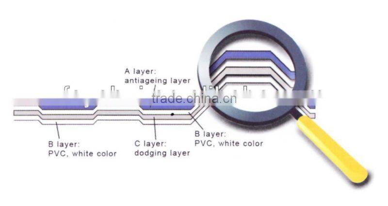 corrusion resistance roofing tiles