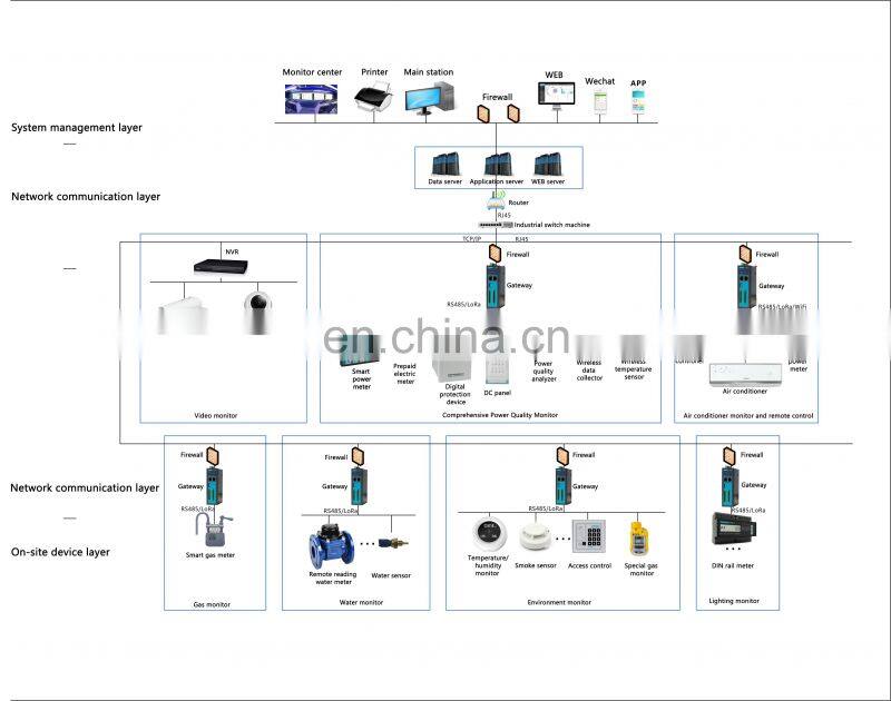 4g data collector wireless rs485 transmitter and receiver iot gateway