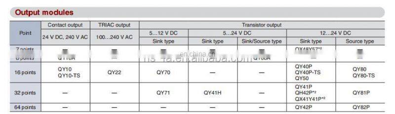 100% ORIGINAL NEW Mitsubishi PLC Q series CPU Module QY10-TS on sale