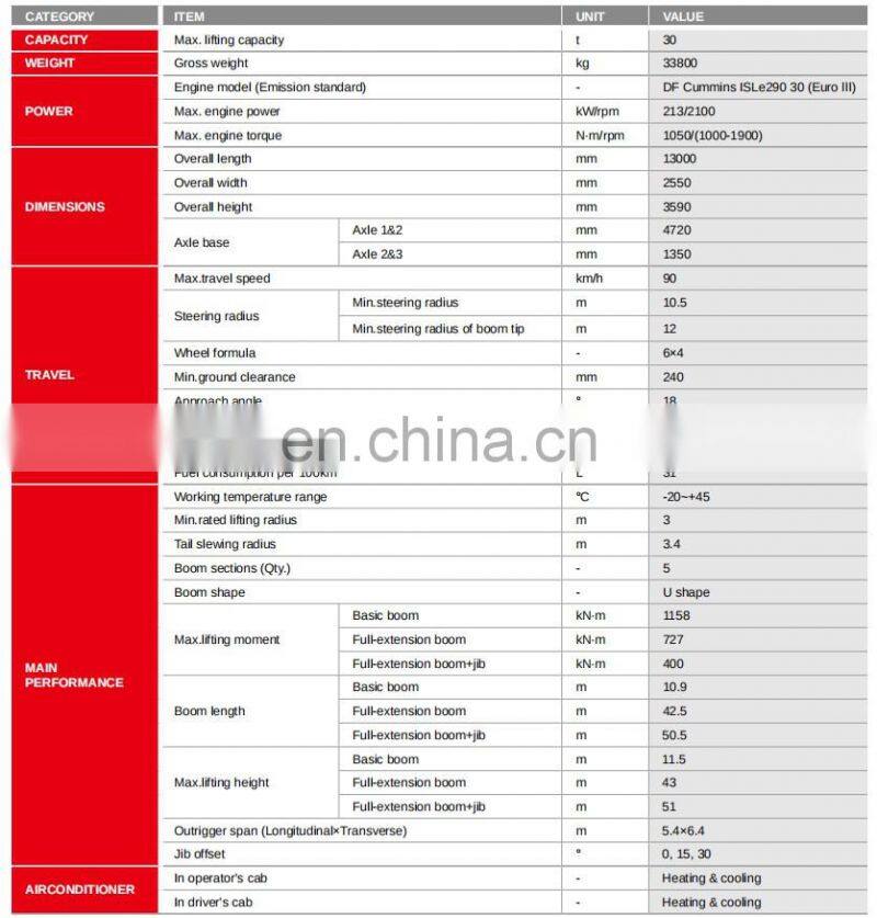 New 30T Truck Crane STC300T5 with Max Lifting height 51M