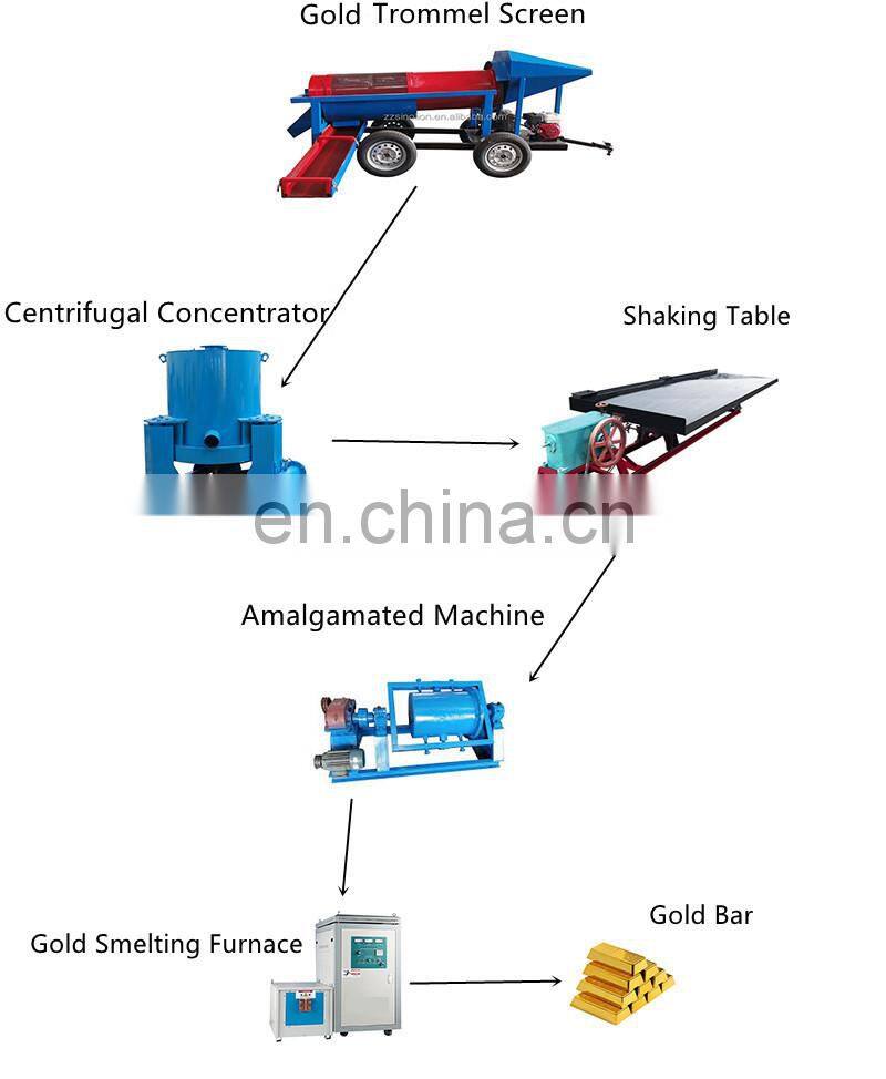 5-10 tons alluvial river gold ore mining equipment movable gold processing drum sieve machine for sale