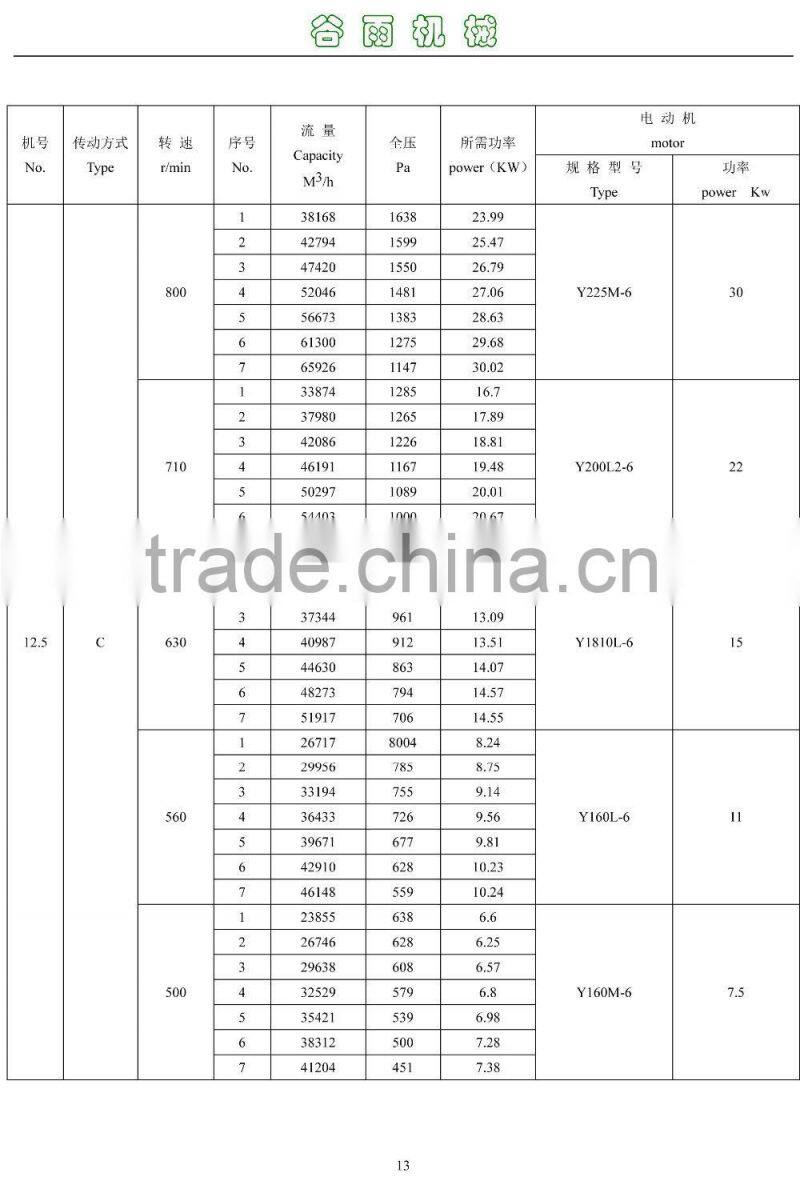 4-68 type centrifugal dust collecting system blower