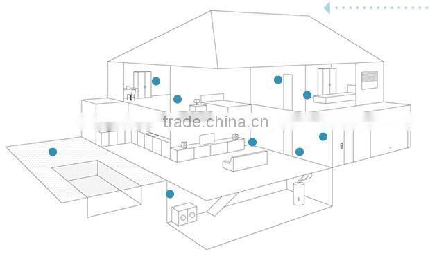 home automation brands/home automation solution/home automation and security systems