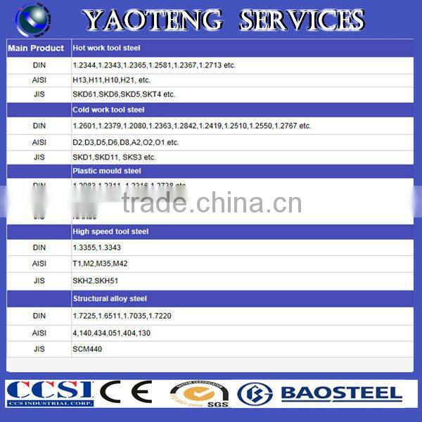 chemical composition of 42crmo4