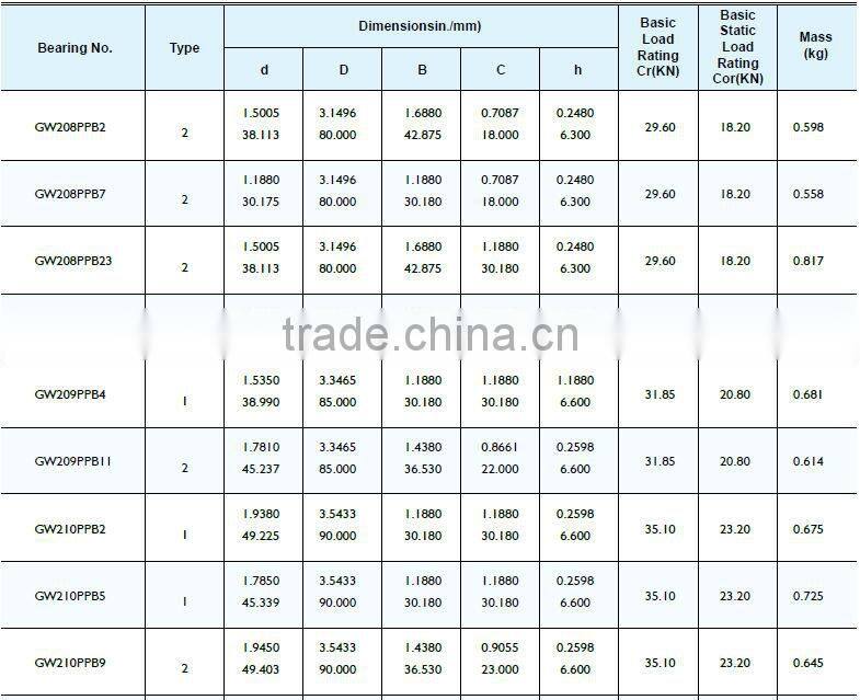 Farm machinery agricultural bearing GW209PPB2 neutral bearings