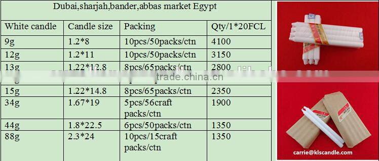 white household paraffin wax candle factory in Shijiazhuang