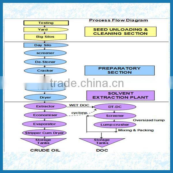High oil output! sunflower oil press machine